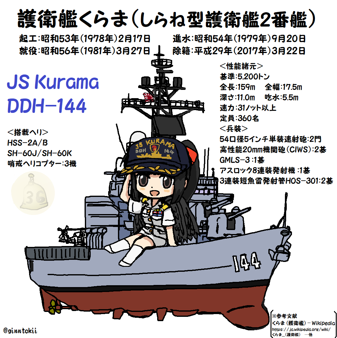 🎺おはようございます!
土曜日の朝です🌅

今日、3月22日は
#海上自衛隊
護衛艦「#かが」就役日🎊就役8周年
護衛艦「#くらま」退役日
平成29年(2017年)3月22日

護衛艦「#くまの」就役日
令和4年(2022年)3月22日

要🧴😷花粉症、感染症対策
元気に行きましょう!
/(‾▽‾)✨ #艦これ 