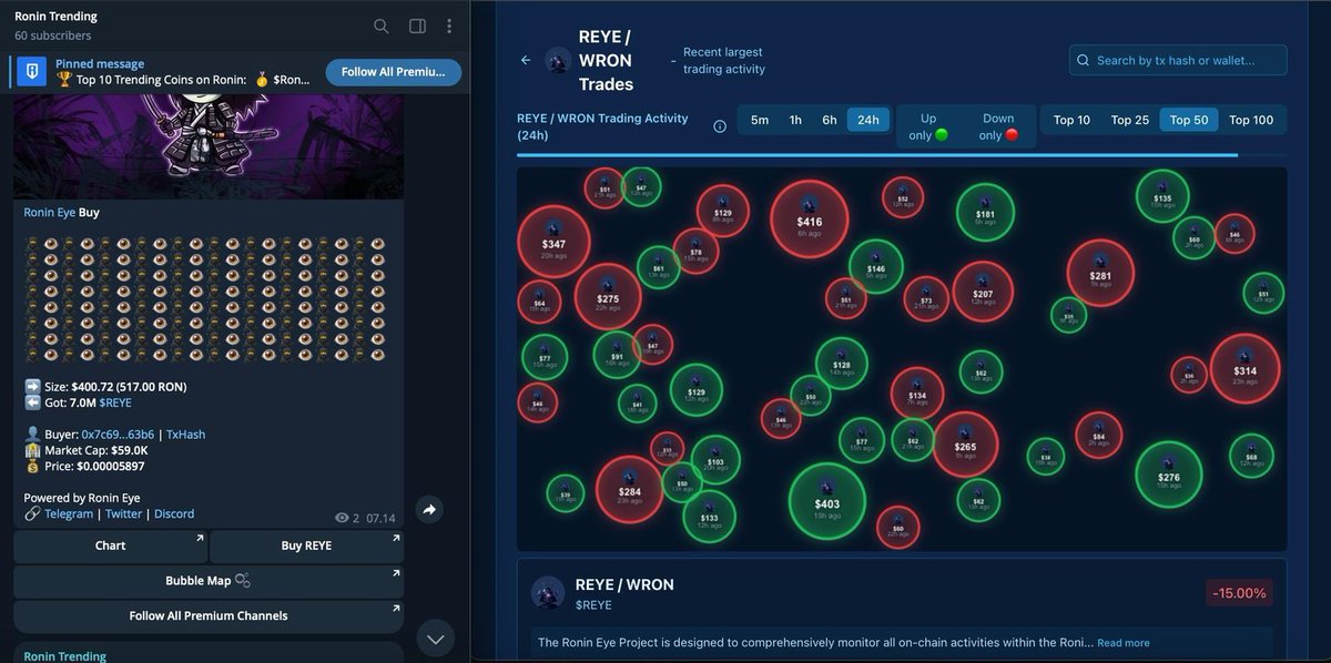 Masamune’s Ronin Bubbles are now integrated into the Buy Bot &amp; <a href="/Ronin_Network/">Ronin</a> Trending Channel. 

This is just the start

$REYE ⚔️ $MASA

x.com/ronin_eye/stat…