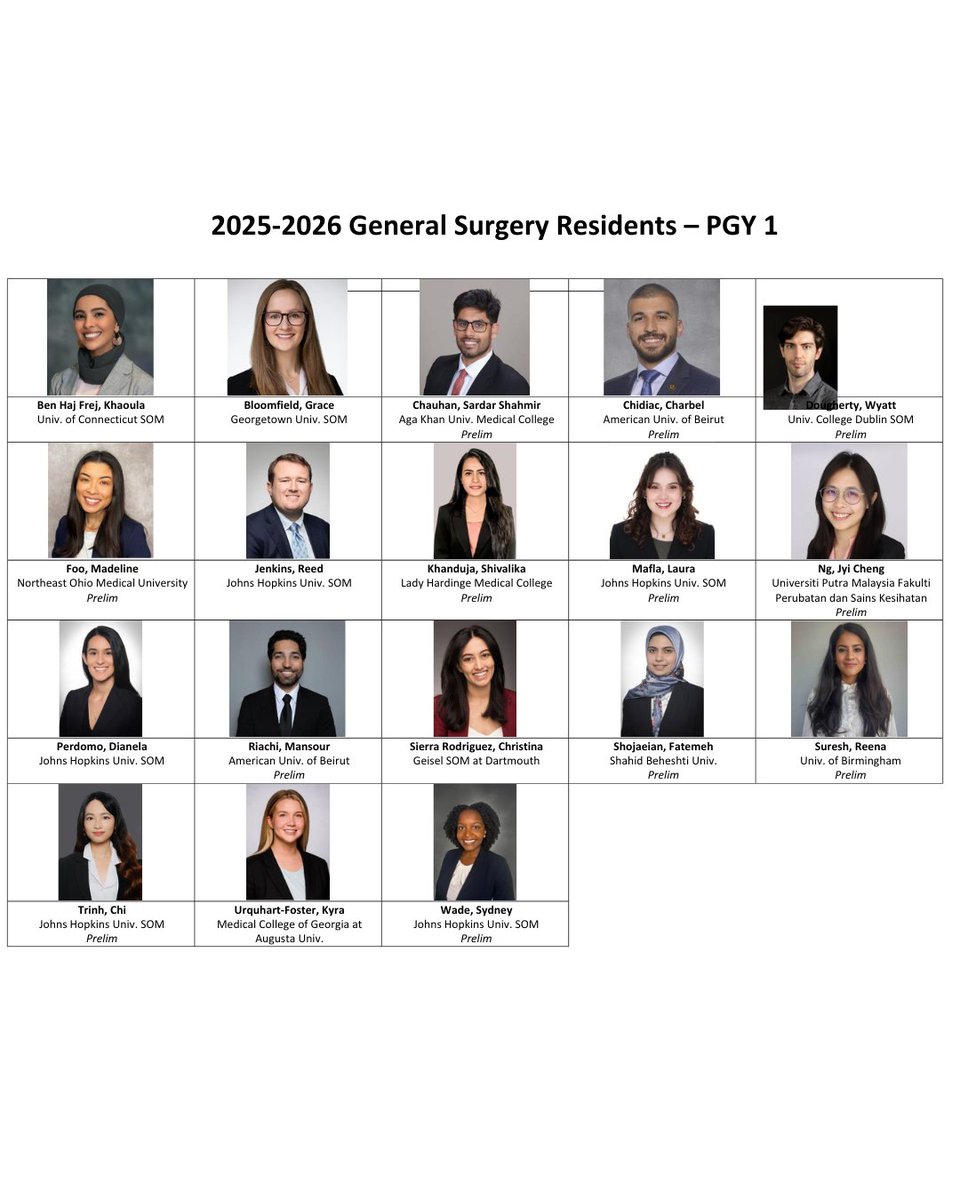 Congratulations to our 2025 surgery intern class! We are so excited to welcome these superstars to the Johns Hopkins Surgery family!