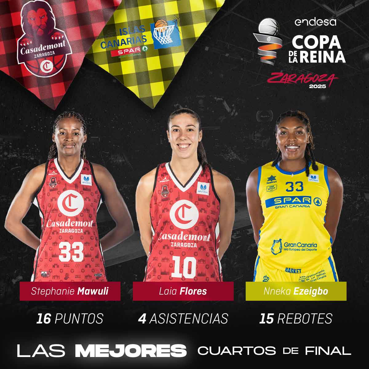 ♀️ #CopaReinaLFEndesa
<a href="/basketlover/">Endesa Basket Lover</a> | Ellas son LAS MEJORES del 4⃣ cruce de Cuartos de Final 🏆

✔️ <a href="/stephaniemawuli/">Stephanie Mawuli   馬瓜 ステファニー</a> (<a href="/casademontBZ/">Casademont Zaragoza</a>)
✔️ Laia Flores (<a href="/casademontBZ/">Casademont Zaragoza</a>)
✔️ <a href="/nnekaezeigbo/">Nneka Ezeigbo</a> (<a href="/cbislascanarias/">CBIC SPAR Gran Canaria</a>)