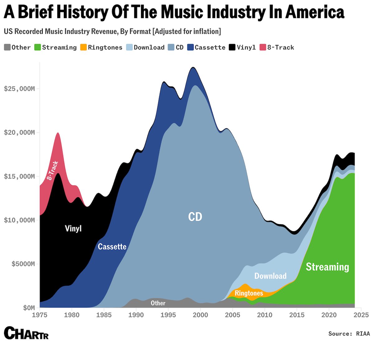 Business-History tweet media