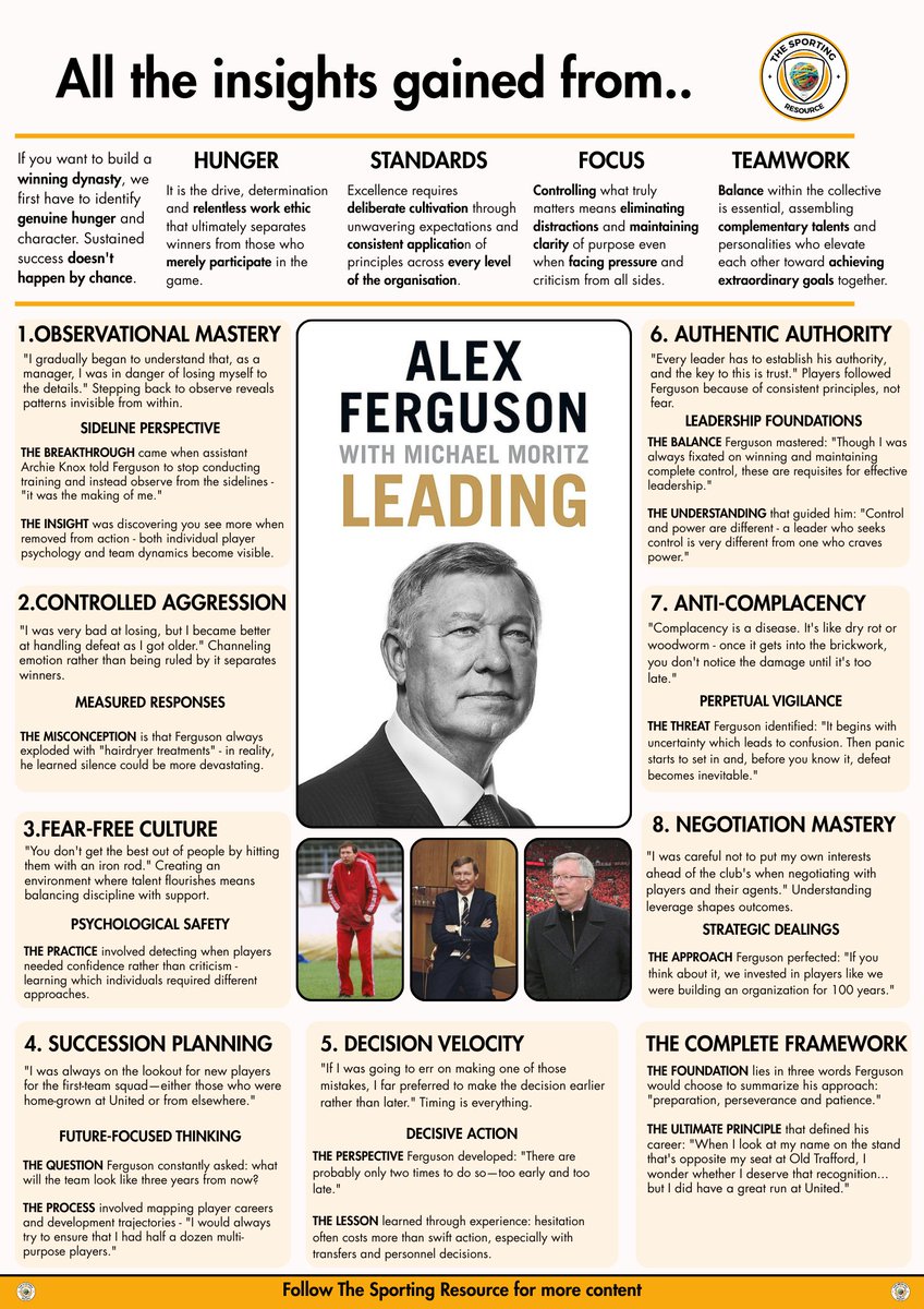 📰 Ferguson's 8 principles for success include observational mastery, controlled aggression, and anti-complacency.

FREE resources from football's elite managers - Van Gaal, Wenger, and Ancelotti - available now on our website!

thesportingresource.co.uk/book-insights