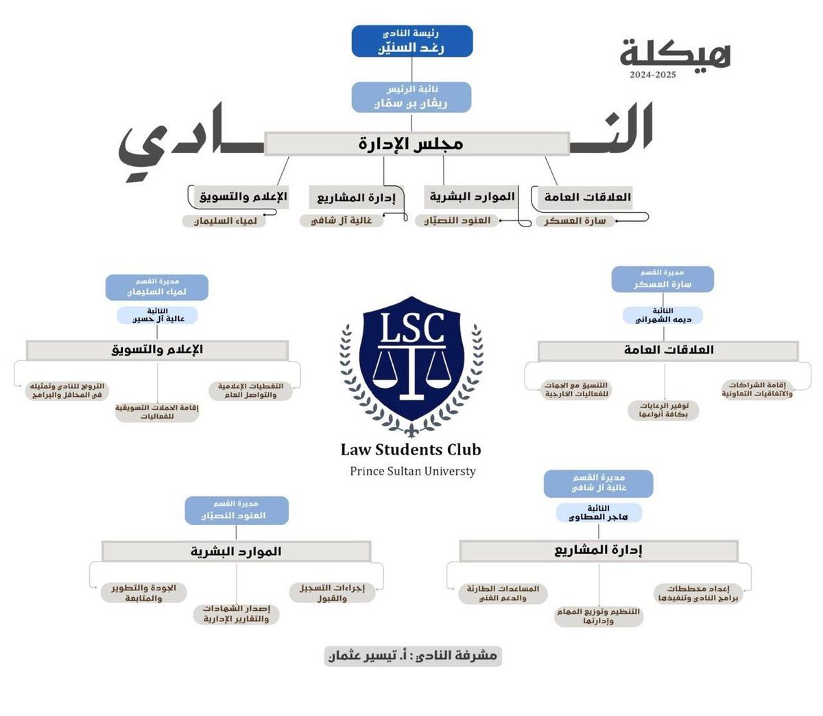 هيكلة نادي القانون ⚖️