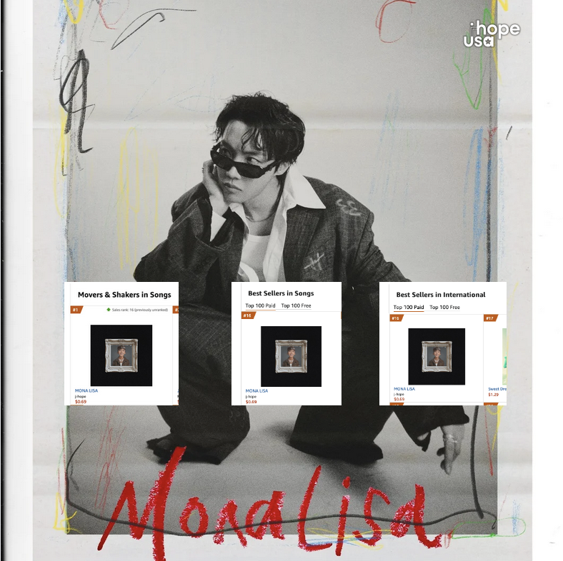 jhope_usa's tweet photo. Amazon 📊 #JHopeStats 

MONA LISA

#1. Movers &amp; Shakers in Songs
#16. Best Sellers in Songs
#16. Best Sellers in International

MONA LISA OUT TODAY
MONA LISA WITH J-HOPE

Keep buying &amp; streaming 🔥
🔗https://t.co/kALzUjbwn5

#jhope #jhope_MonaLisa 
#Hope_On_The_Stage https://t.co/0U4eLASnJ4