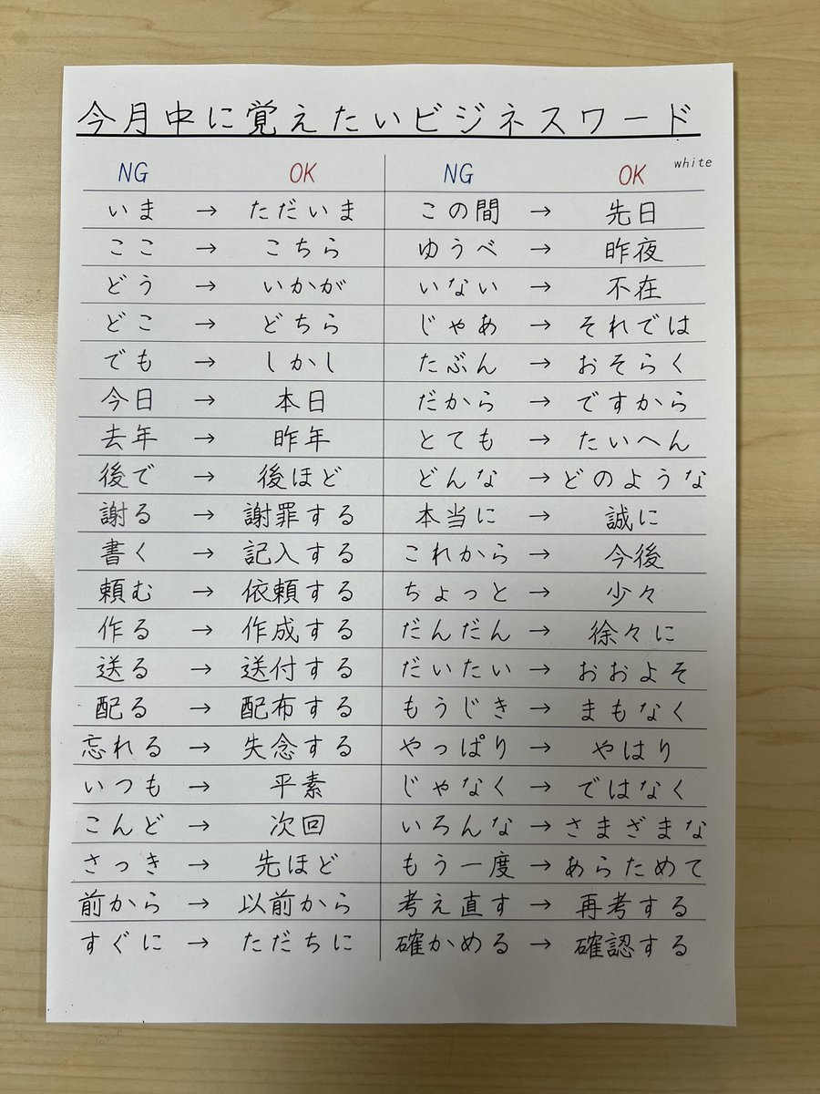 入社1年目のN美が作った「使うと自爆するNGワード」まとめ。
正しく使えば印象が100倍よくなる。