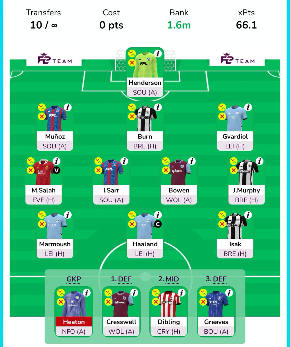 WC30 Draft #2

Triple City
Triple Palace 
Triple Newcastle 
Salah + Haaland 
Every player in 11 expected to double except Salah 
(No BB) 

Thoughts?