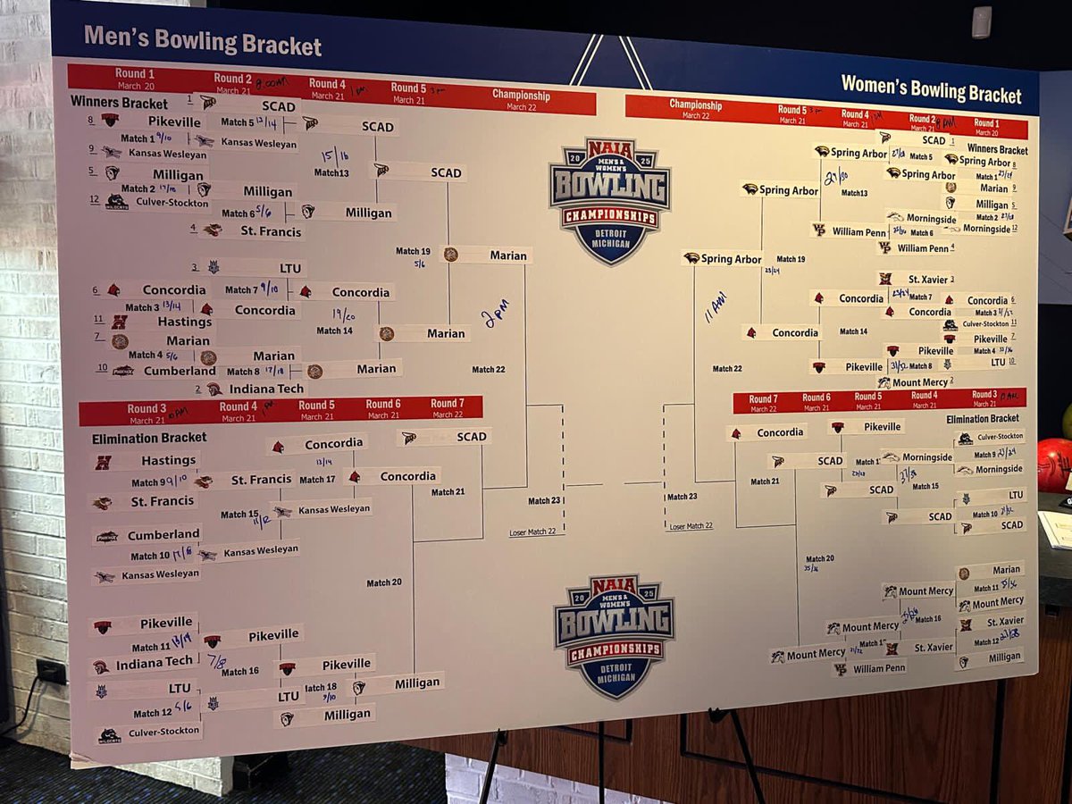 <a href="/MUKnights/">Marian Knights</a> <a href="/MarianU_Bowling/">Marian University Bowling</a> ‼️2 PM CHAMPIONSHIP UPDATE‼️