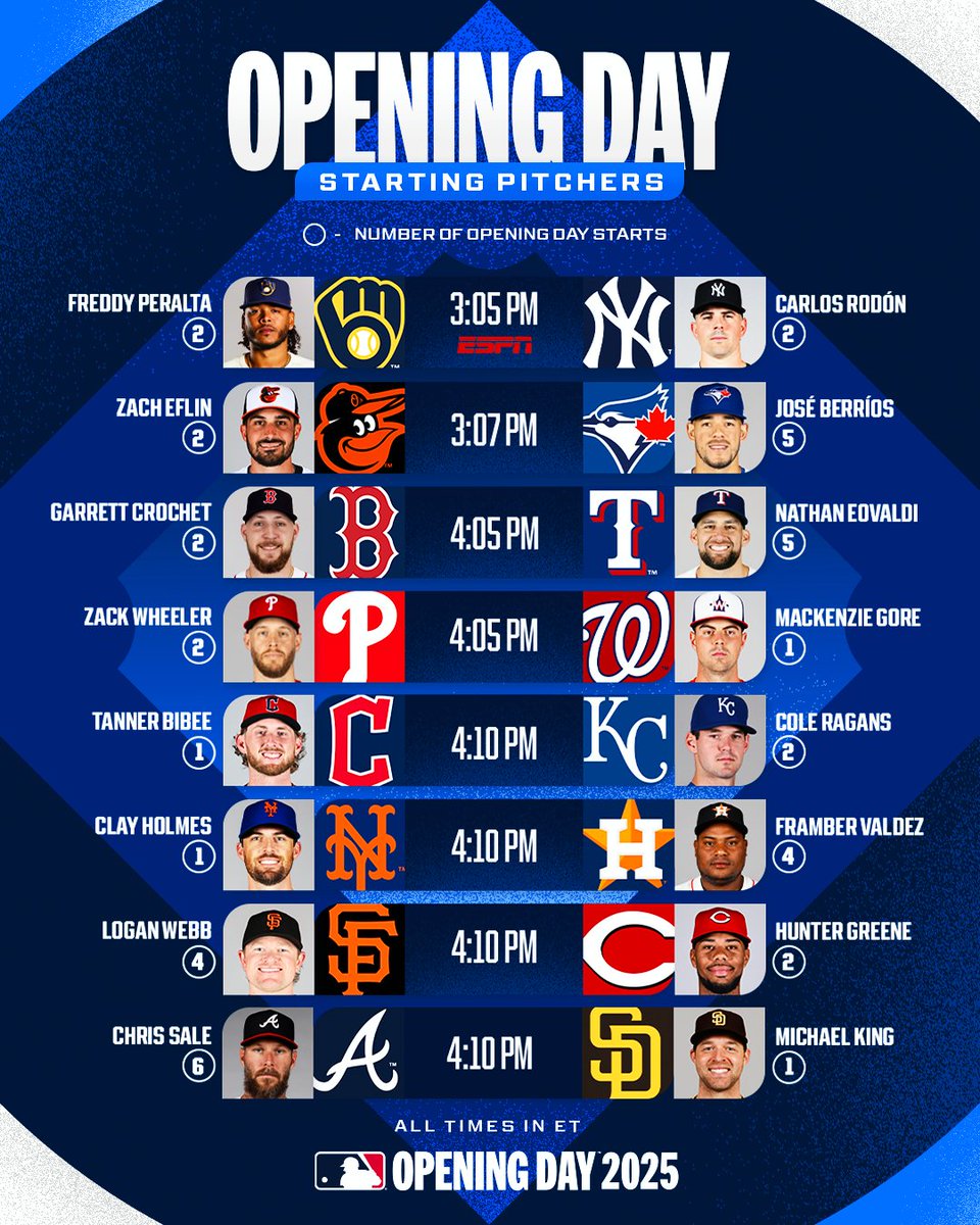 The 2025 #OpeningDay starting pitchers are officially set! Who's
