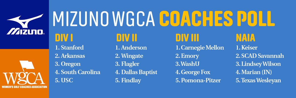 Women's Golf Coaches (@wgcagolf) on Twitter photo The most recent <a href="/MizunoGolfNA/">mizunogolf</a> WGCA Coaches Poll rankings have been announced!
See the full rankings here: shorturl.at/bq9fG The most recent <a href="/MizunoGolfNA/">mizunogolf</a> WGCA Coaches Poll rankings have been announced!
See the full rankings here: shorturl.at/bq9fG