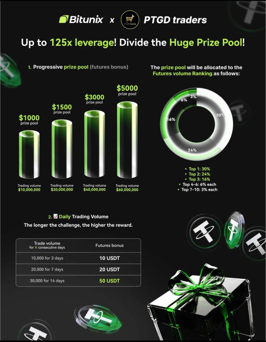 PTGDTrades's tweet photo. Come join and share in the prize pool

The more we trade, the more everyone wins

Signup 👇👇👇👇👇
https://t.co/gqmyBnowh3 https://t.co/unWHUowABG
