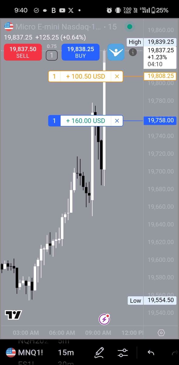 TopGyalTrader's tweet photo. @I_Am_The_ICT 
These are my trades this week: (FOMC Week)
Also a few others i'll include in the "Trade Review" video that will be posted on my Youtube Channel. https://t.co/WBhiBb1t7c