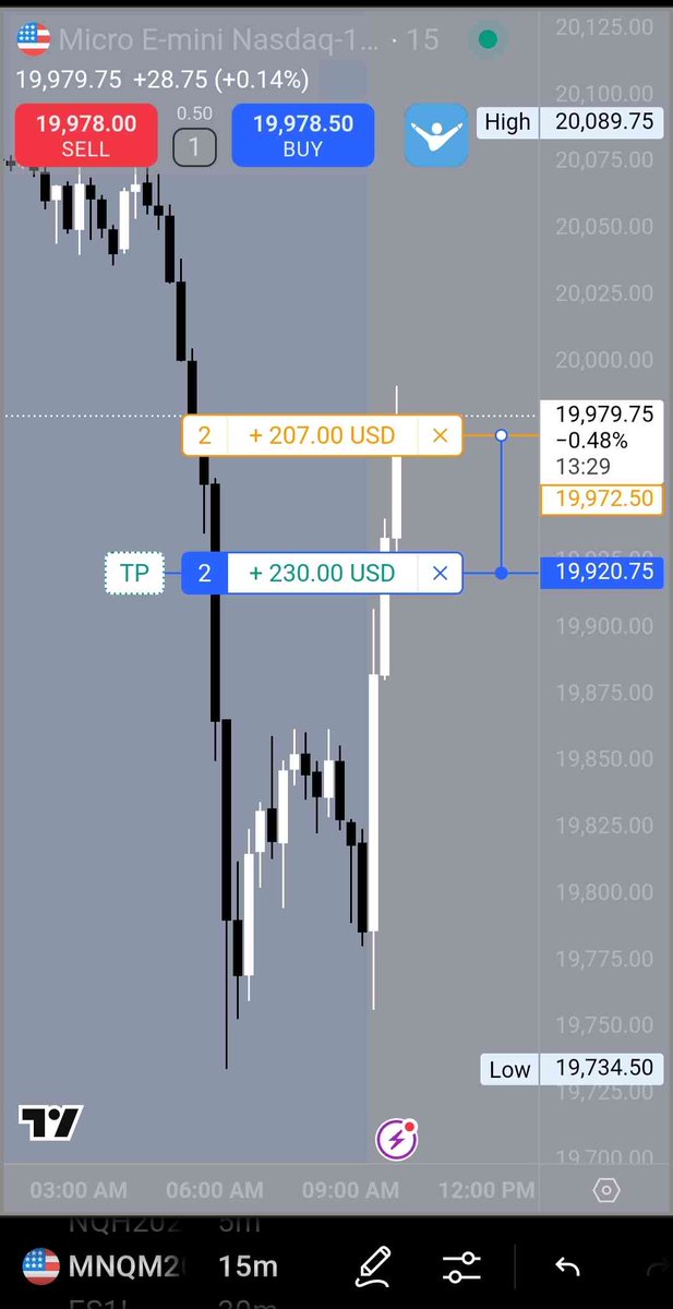 TopGyalTrader's tweet photo. @I_Am_The_ICT 
These are my trades this week: (FOMC Week)
Also a few others i'll include in the "Trade Review" video that will be posted on my Youtube Channel. https://t.co/WBhiBb1t7c