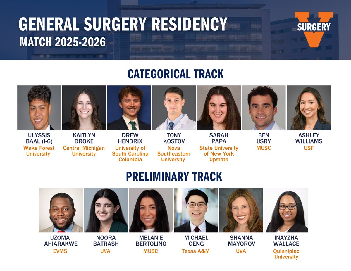 UVA Surgery (@uvasurgery) on Twitter photo We are thrilled to welcome 13 incredible new interns to UVA Surgery! This group is talented, driven, and ready to make their mark. We can’t wait to see what the future holds with them on our team. 😃 #Match2025 #MatchDay2025 <a href="/MedicineUVA/">UVA School of Medicine</a> We are thrilled to welcome 13 incredible new interns to UVA Surgery! This group is talented, driven, and ready to make their mark. We can’t wait to see what the future holds with them on our team. 😃 #Match2025 #MatchDay2025 <a href="/MedicineUVA/">UVA School of Medicine</a>