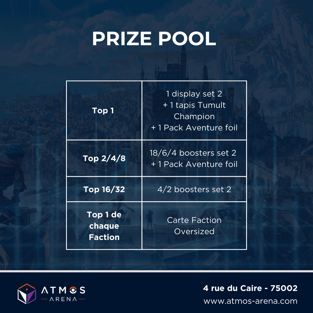Atmos_Arena's tweet image. Tournoi Altered : Tumult - 12 avril 2025 - 32 places !

⚔️ Construit
🎮 Rondes suisses : 6 BO1
🏆 Top 8 élimin. directe (BO3)
🎁 Top 1 : 1 display set 2 + 1 tapis Tumult Champ + 1 Pack Aventure foil
💰 PAF : 25 € 
📍 Paris 2e | Inscription 👉 atmos-arena.com/event/tournoi-…
#AlteredTCG