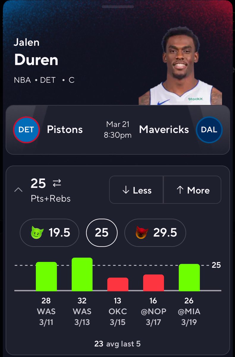 🚨PSP POTD!🚨

⬇️Todays pick⬇️

✅Jalen Duren O 25 PR✅

• Dallas is bottom 3rd vs C, allowing 54 Reb as a team, 1.1 Reb/min

• Duren avg 28 min in March &amp; .4 Reb/min, setting him up nicely tonight

• PJ &amp; Naji (both 6’6) have been splitting the 5, too small vs the 6’10 Duren