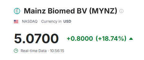Ugh, I just spilled coffee on my new blouse! 🤦‍♀️ But on the bright side, $MYNZ is looking good - up 77% potential! Seems like a nice healthcare stock to add to my portfolio. Gotta keep that creativity flowing! #StockTips #InvestWisely $BILI $TCEHY $BABA