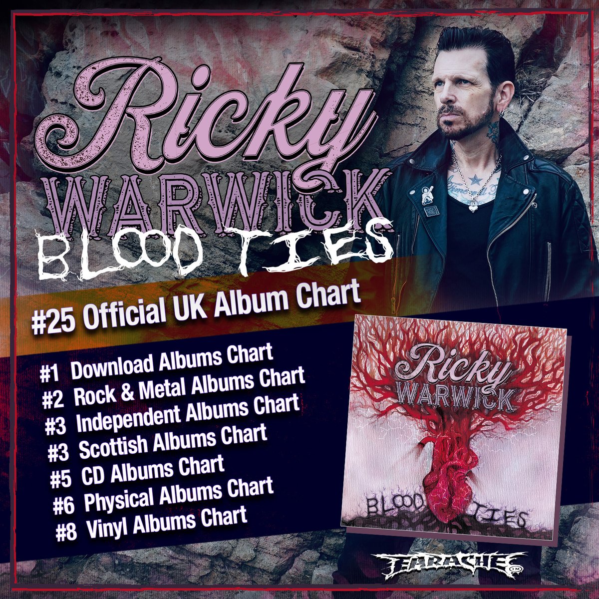 From the bottom of my fighting heart thank you all so much for buying Blood Ties and giving me my most successful solo album to date. your support and loyalty is beyond amazing.

P.S. huge news coming exactly one week from today. Sign up to rickywarwick.com/sign-up