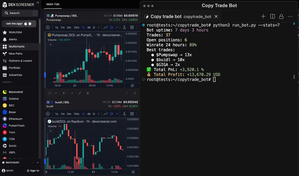 0xNonceSense's tweet photo. I build COPY TRADING bot with Claude 3.7 Sonnet...

In just 7 days of testing my copy trading bot, I made $13,730 from $35

The best part? No coding skills needed—anyone can do this.

Here’s exactly how I did it [with full code]: 👇🧵 https://t.co/6Q2g2AjJEf