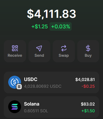 If I sent you 4000$ in Solana.

What would be the first thing to do?

Best answers wins $SOL, no cap.