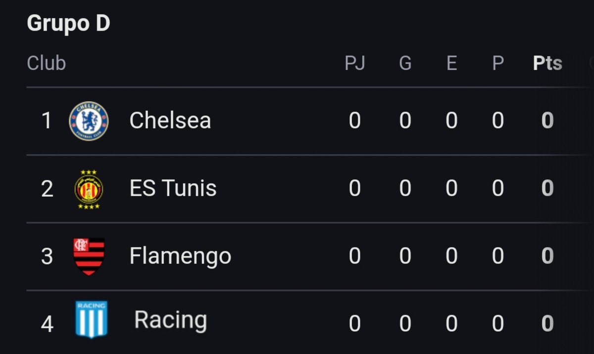 Todo listo
#RacingAlMundialDeClubes