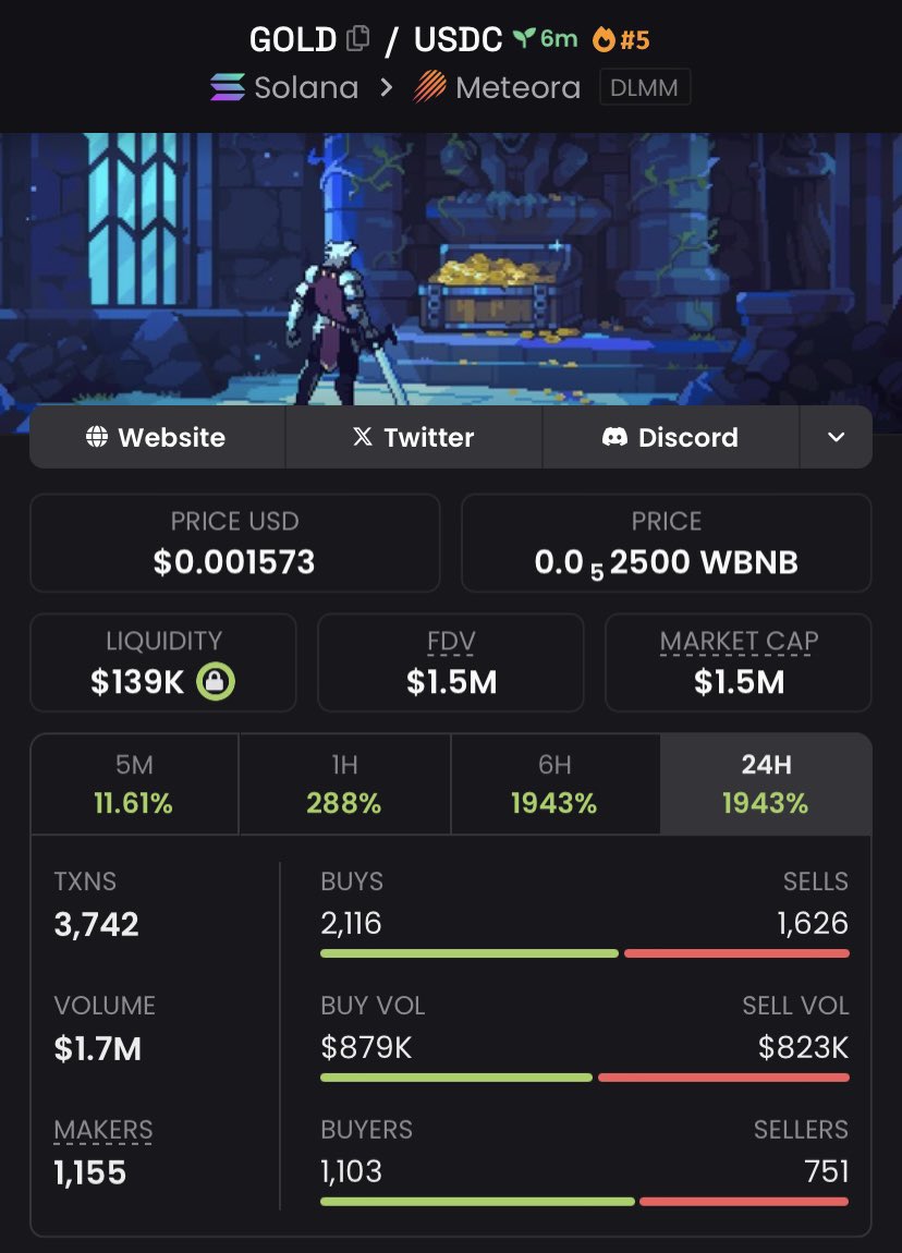 moongem_Atl's tweet photo. Aped $GOLD at $1.5M mcap on my Ultimate tg

$Saeed $IPLR $RXL #DISTRIBUTE $RETARD #pwesident $COKE #jackiepant $WAR $OCD $CARTI $ESIM
#SRR6900 $DUGG $ESIM

$CUBAN $Floki $TDS $SHARES #SENNA12 $AYO #Panther #Mayelon $EraLab $SIGH $PROMPT $BETZ $MCPOS $TEDDY https://t.co/ZHPF2niuRa