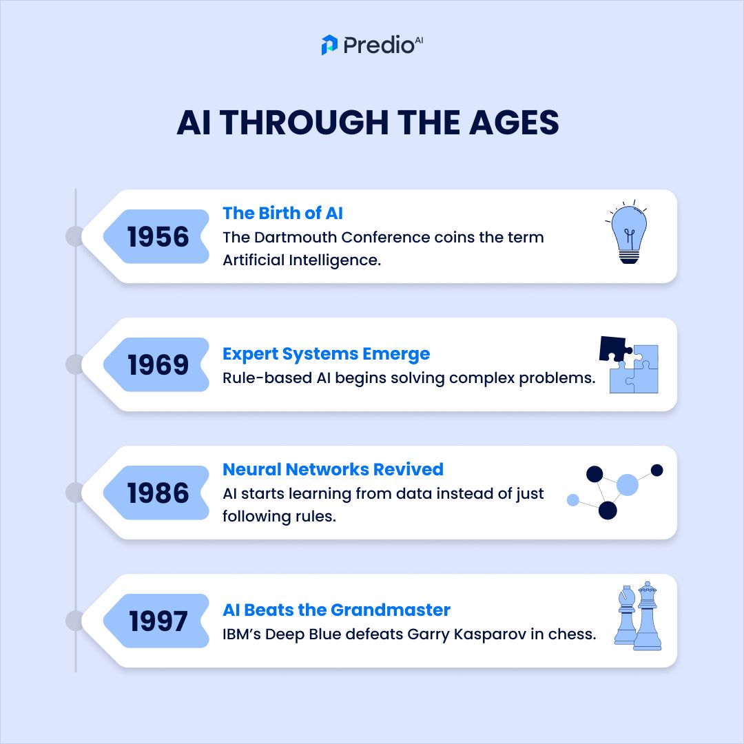 PredioAI's tweet image. From rule-based systems to deep learning giants—AI has come a long way. 🚀 Take a journey through the evolution of AI and see how it’s reshaping industries like never before. #AIThroughTheAges #Innovation #MachineLearning #PredioAI