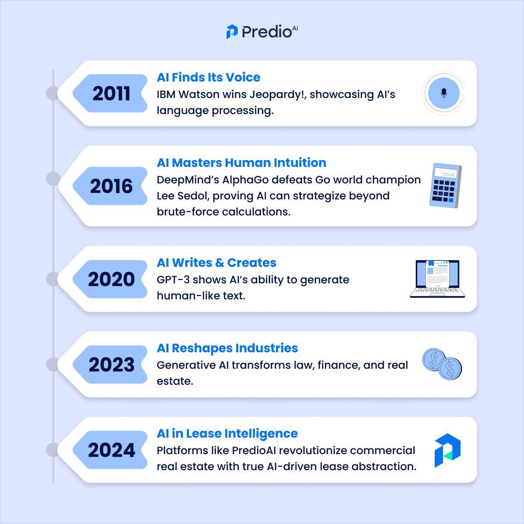 PredioAI's tweet image. From rule-based systems to deep learning giants—AI has come a long way. 🚀 Take a journey through the evolution of AI and see how it’s reshaping industries like never before. #AIThroughTheAges #Innovation #MachineLearning #PredioAI