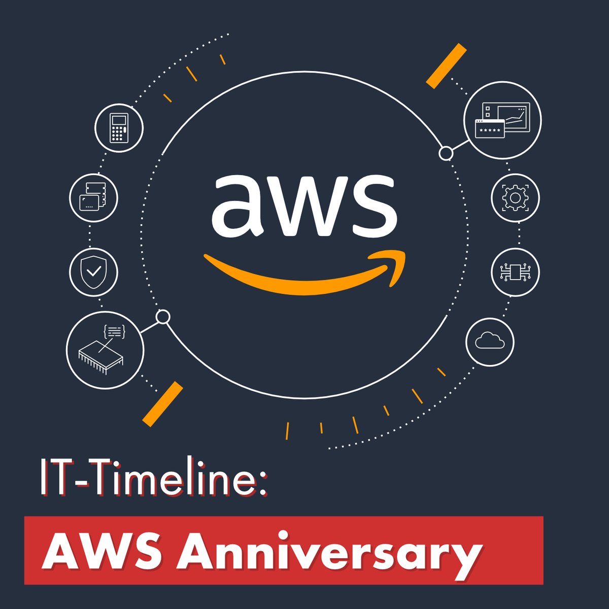🌐In March 2006, AWS launched and changed the game! What started as Amazon's internal tool became a cloud giant. Happy Anniversary, AWS! 🎉 #AWS #CloudComputing