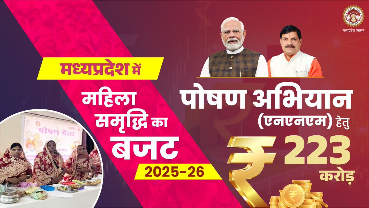 mpfinancedep's tweet photo. महिलाओं के उत्थान को संकल्पित
मध्यप्रदेश सरकार
▶️ पोषण अभियान (एनएनएम) हेतु ₹223 करोड़ का प्रावधान
@DrMohanYadav51
@CMMadhyaPradesh
@JagdishDevdaBJP
#CMMadhyaPradesh
#BudgetForViksitMP https://t.co/H7NrwHc8EK