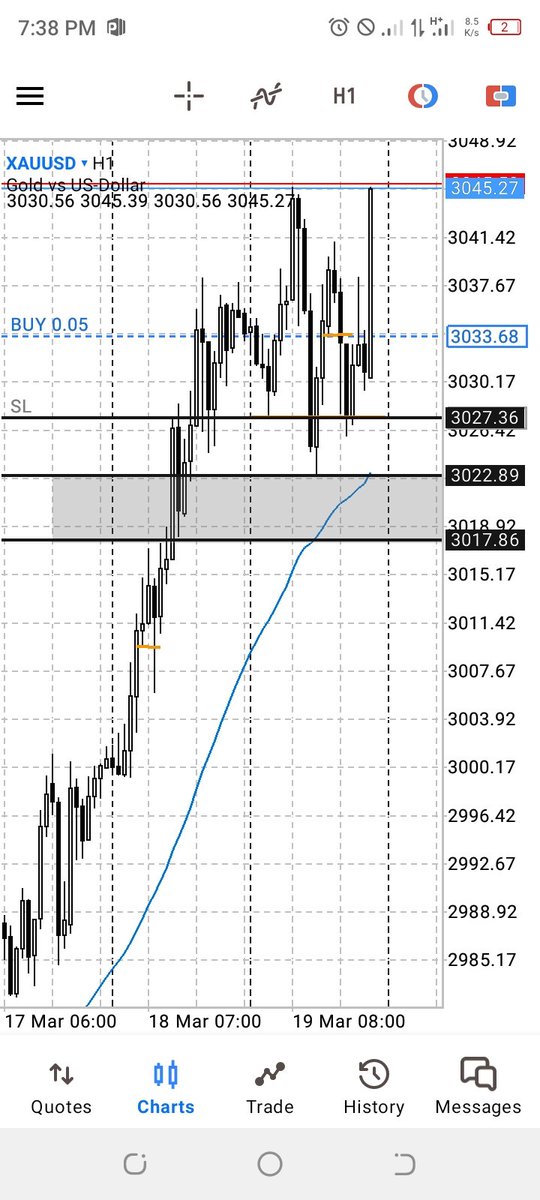 BishopofForex's tweet photo. Trades taken this week.
Did 7 transactions Lost two this week and won 5
#riskmanagent
#freeforexeducatio
#freesetups
#horc
We go again next week. See you next week https://t.co/h0lFf3sPQE