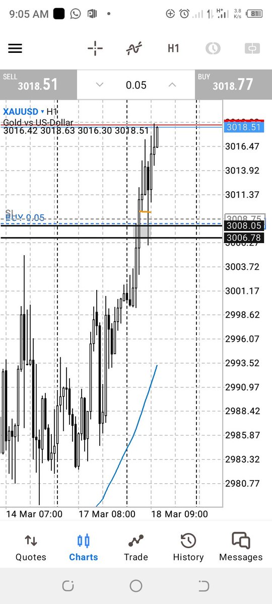 BishopofForex's tweet photo. Trades taken this week.
Did 7 transactions Lost two this week and won 5
#riskmanagent
#freeforexeducatio
#freesetups
#horc
We go again next week. See you next week https://t.co/h0lFf3sPQE