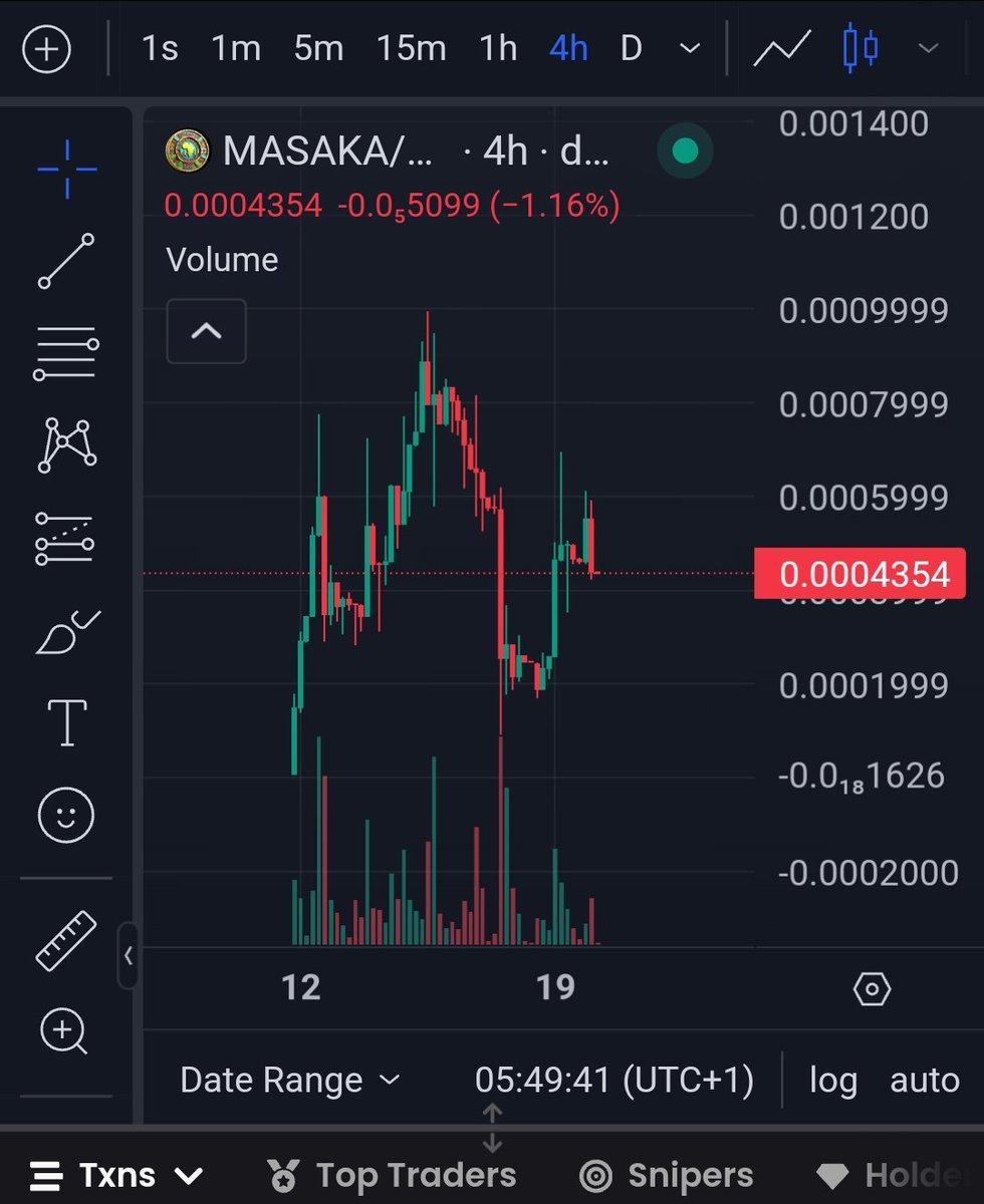 DeGenWealth2's tweet photo. @AxolOnSui $Masaka is breaking out.

Don't miss the ride ⚡🔥

2Tru1jLQWuXmnCdtTDeMBmiWu2jqezkzFeDmrXeP3hhB

@Masakatokenkids https://t.co/CTsG8wLrNL