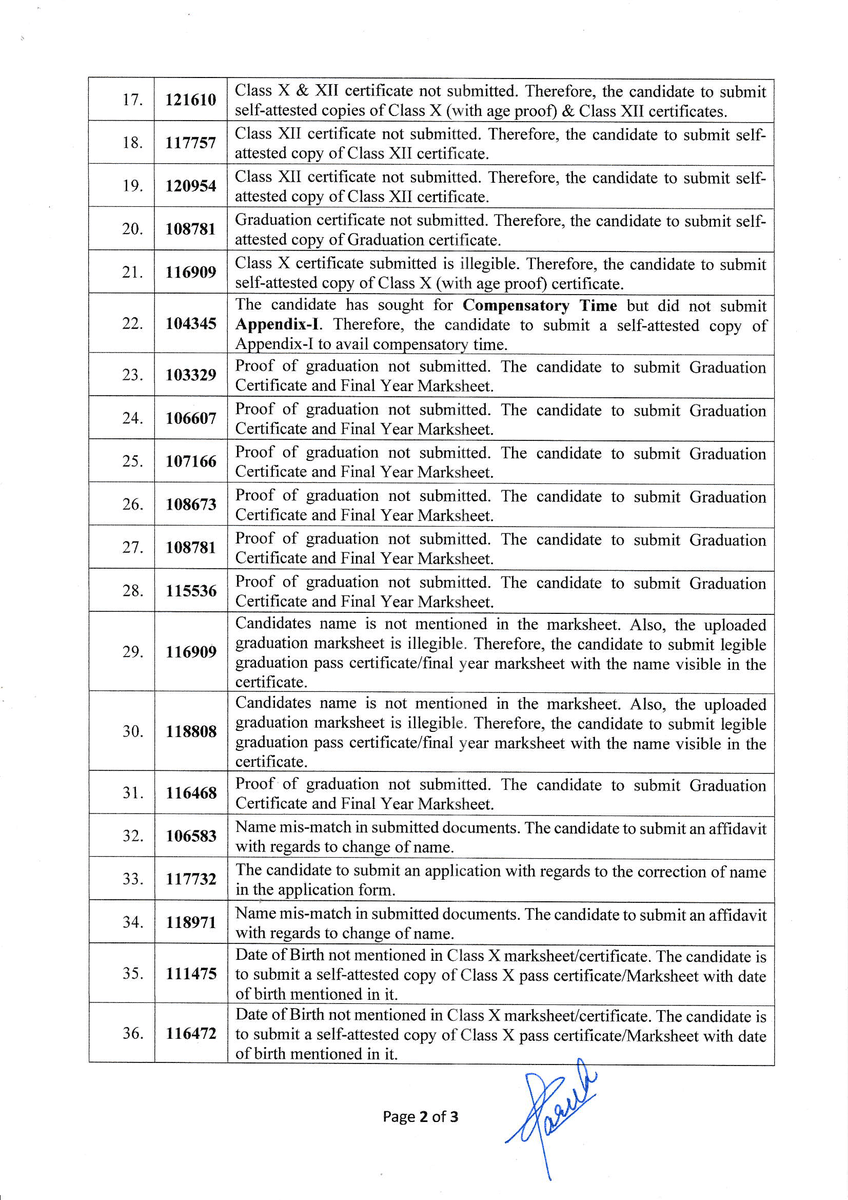 APPSC_Official's tweet image. APPSCC(M)E-2024 DAF: Notification to submit deficit documents