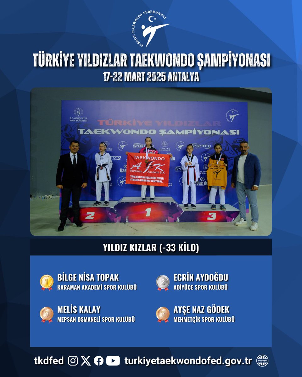 🥋 Antalya Spor Salonu’nda, 2800'ün üzerinde sporcunun katılımıyla gerçekleşen Türkiye Yıldızlar Taekwondo Şampiyonası’nda beşinci gün tamamlandı. 🏅

👏 Tüm sporcularımızı, sergiledikleri azim, mücadele ve emekleri için yürekten tebrik ediyoruz!