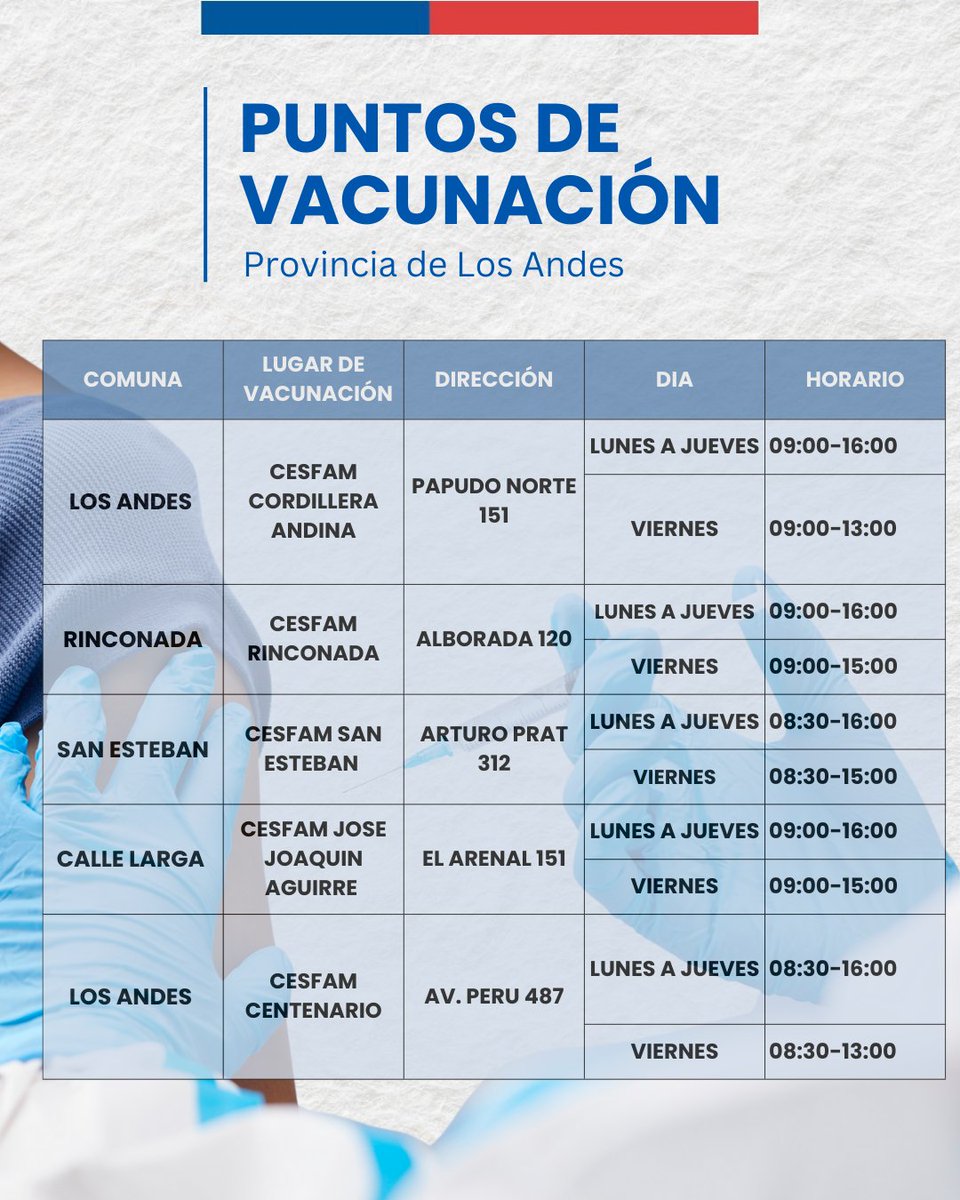 Salud Aconcagua tweet media