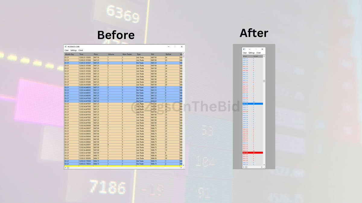 Some traders dedicate thousands of hours to obsessively eyeing or constantly checking the Time and Sales (Tape).

In this thread, I'll quickly cover visually transforming the T&amp;S Window in <a href="/SierraChart/">SierraChart</a> .

Grab a coffee, let's begin🧵