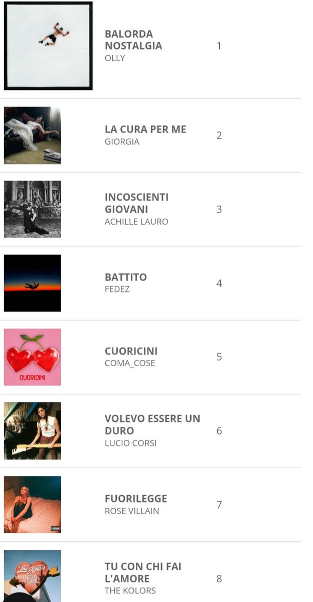 vincecamaggio's tweet photo. È incredibile come #Sanremo2025 da un mese e mezzo continui a occupare tutta la top ten Fimi dei singoli con #Olly, #Giorgia, #AchilleLauro, #Fedez, #Coma_Cose, #LucioCorsi, #RoseVillain, #TheKolors, #Gaia e #SerenaBrancale. Seguono #Bresh e #Shablo con #Guè, #Joshua &amp; #Tormento. https://t.co/NMaArQezbi