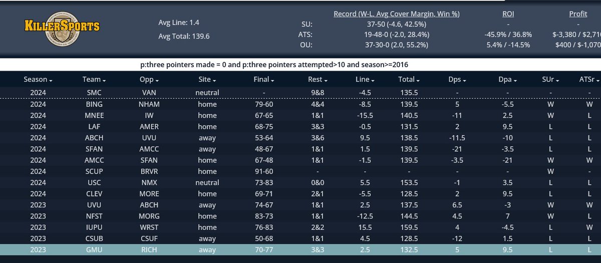 SportsBook Breakers tweet media