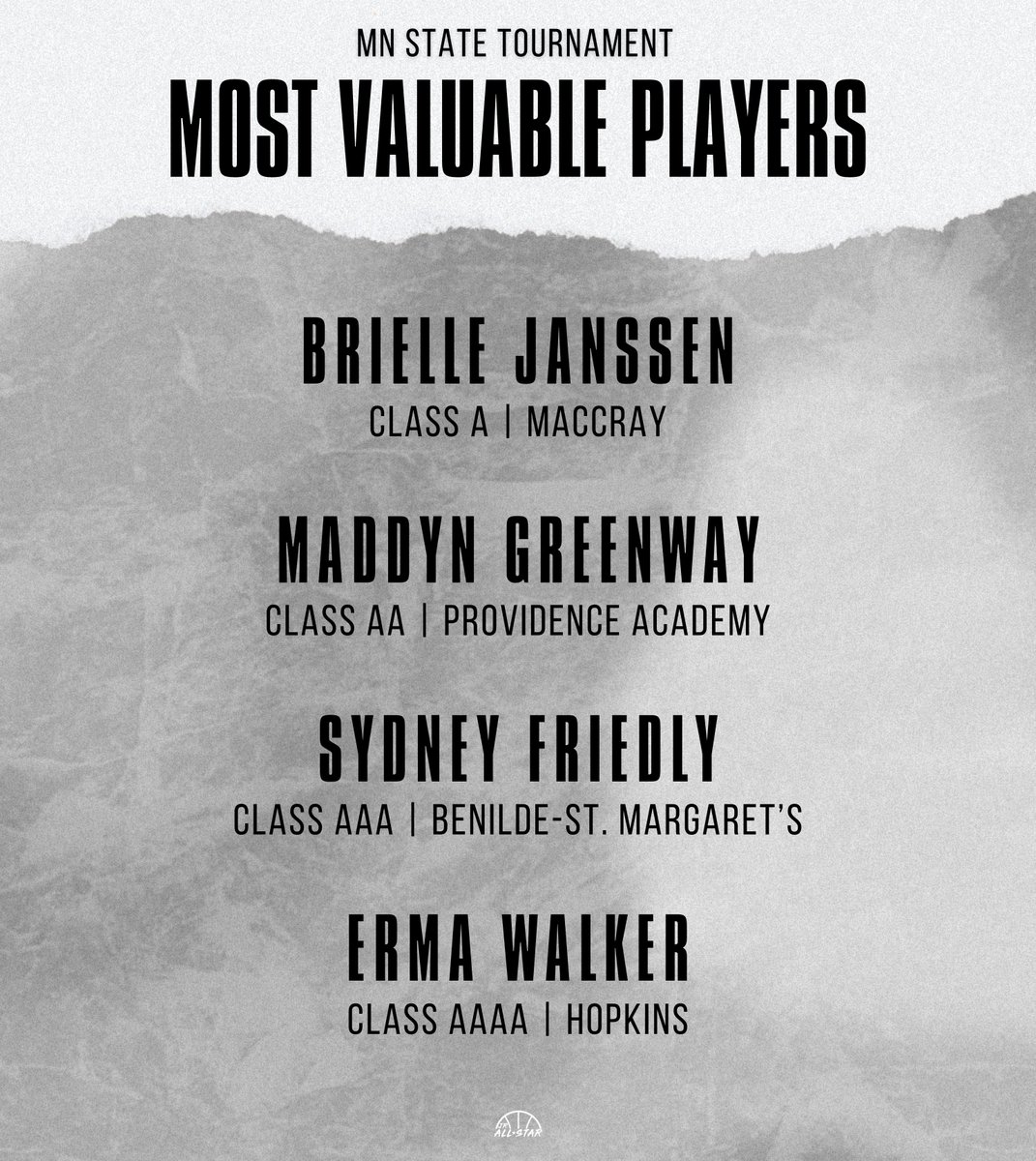 Minnesota Jr. All-Star GBB (@jrallstarmn) on Twitter photo The Minnesota State Tournament MVPs π
<a href="/EricJrAllStar/">EricJrAllStar</a> <a href="/brielle_jans/">Brielle Janssen</a> <a href="/MaccrayAthletic/">MACCRAY Athletics</a> <a href="/maddyngreenway/">maddyn greenway</a> <a href="/PA_GirlsHoops/">Providence GirlsHoop</a> <a href="/BSMGirlsHoops/">BSMGirlsHoops</a> <a href="/ErmaOWalker30_1/">Erma Walker</a> The Minnesota State Tournament MVPs π
<a href="/EricJrAllStar/">EricJrAllStar</a> <a href="/brielle_jans/">Brielle Janssen</a> <a href="/MaccrayAthletic/">MACCRAY Athletics</a> <a href="/maddyngreenway/">maddyn greenway</a> <a href="/PA_GirlsHoops/">Providence GirlsHoop</a> <a href="/BSMGirlsHoops/">BSMGirlsHoops</a> <a href="/ErmaOWalker30_1/">Erma Walker</a>