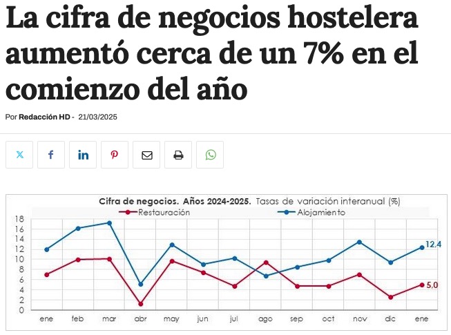 En #Sevilla la hostelería prospera como ningún negocio. Aún así, los taberneros faltones luchan por mantener unos privilegios recientemente adquiridos a costa de los derechos de la ciudadanía

hosteleriadigital.es/2025/03/21/la-…