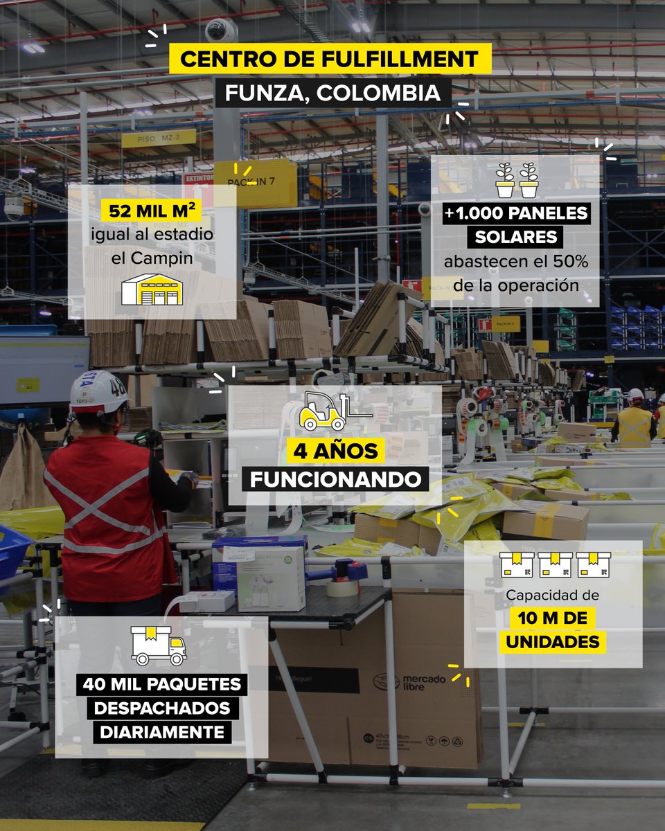 📦 Parece que fue ayer cuando inauguramos nuestro centro logístico más grande del país. Hoy, 4 años después, seguimos haciendo historia en Funza. Desde aquí, entregamos más que cajas: conectamos a millones de personas 💛