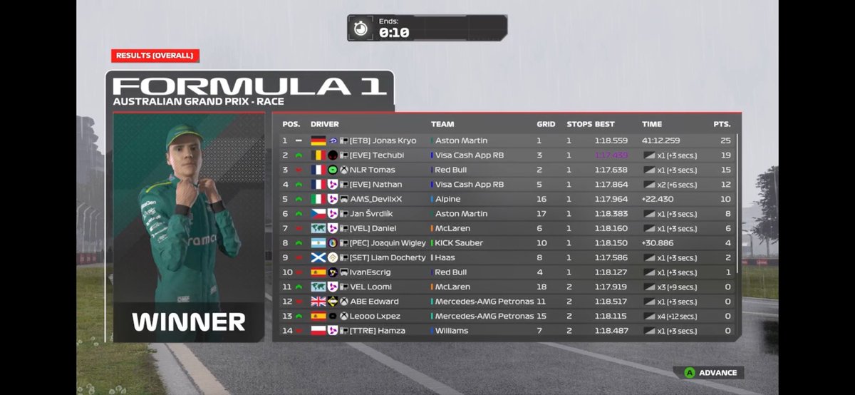 My very first win for <a href="/ET8eSports/">ET8</a> in ARC eSports Series 🔥 very happy for the Team and very proud to be part of this Team! Thanks to my engineer for the perfect strategy in this mixed conditions