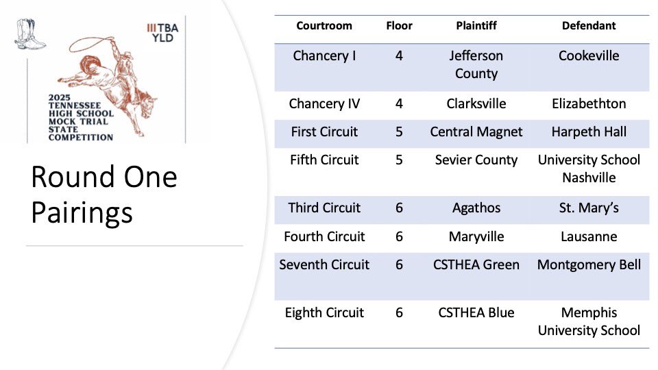 Saddle up, counselors! The Round 1 pairings are in, and it’s time to take the arena. Will your team ride to victory or get bucked by objections? Let the legal showdown begin! #tnmock25