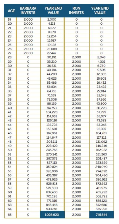qcapital2020's tweet photo. Compounding https://t.co/nfuo6vysXd