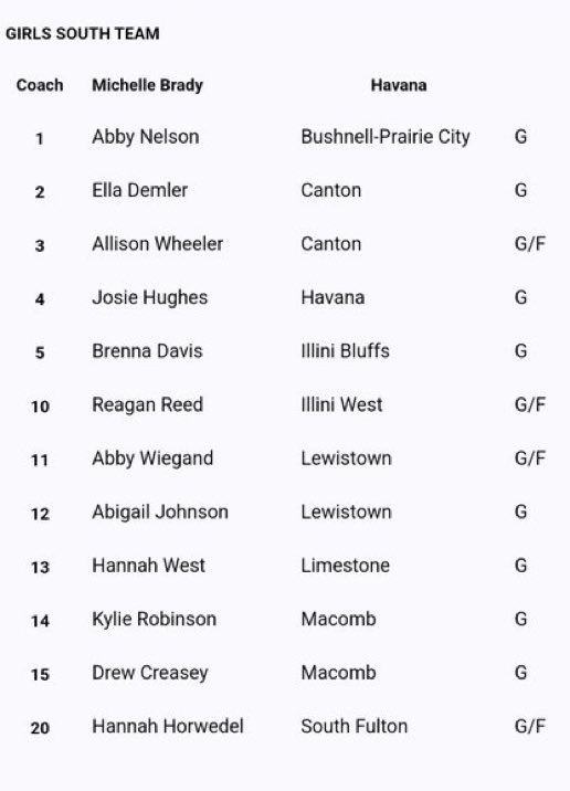 Canton Little Giants GBB tweet media