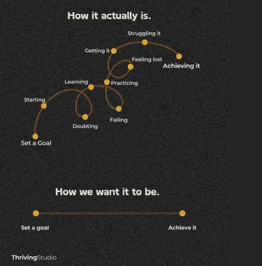 LearnLeadRise tweet media