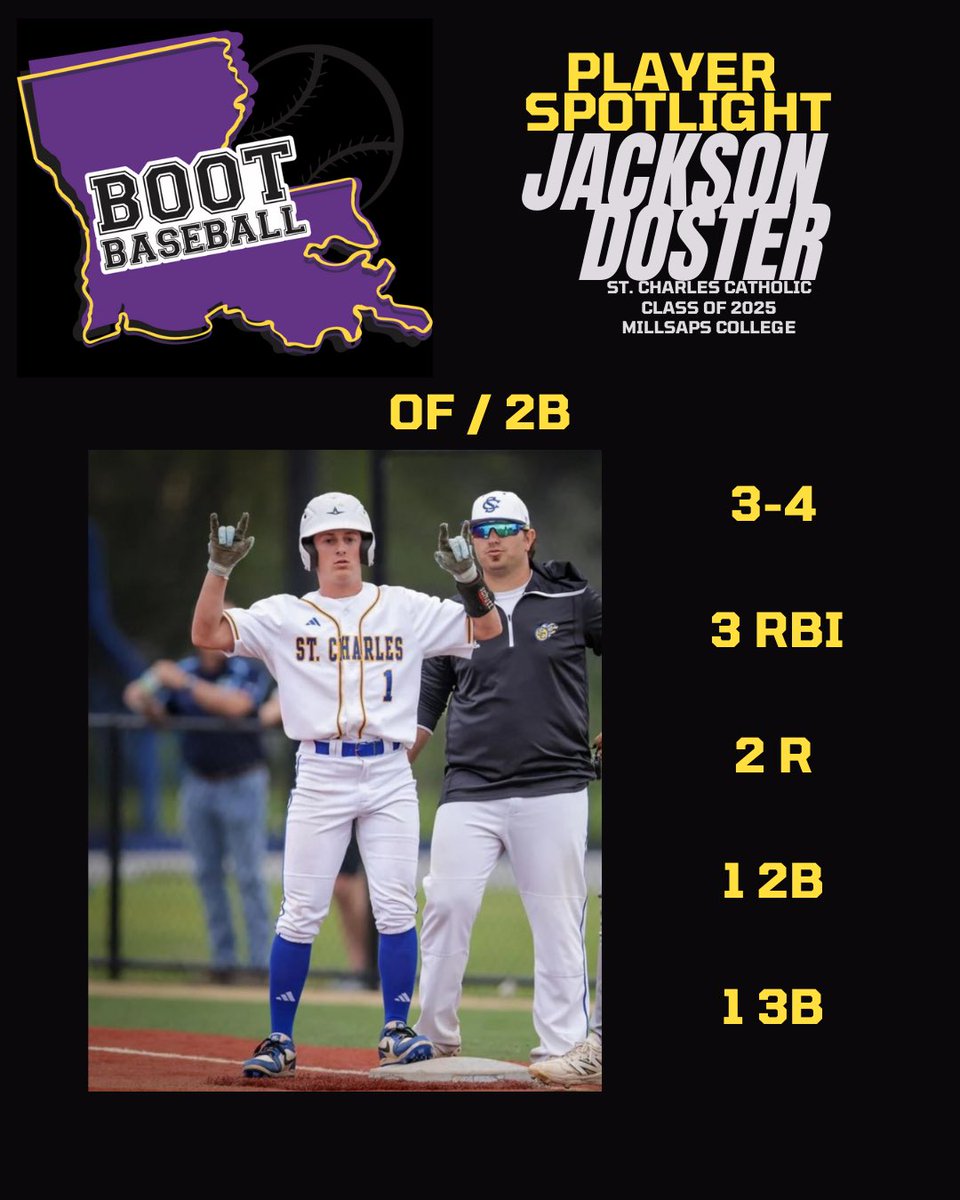 Player Spotlight-C/O 25’- Jackson Doster(<a href="/JacksonDos2025/">Jackson Doster</a>) St. Charles Catholic (11-9) (<a href="/SCC_Comets/">SCC Athletics</a>) The Millsaps (<a href="/MajorAthletics/">Millsaps College Athletics</a>) recruit helped the Comets get a big win over Destrehan going 3 for 4 at the dish with a triple, double, and a single 3 RBI’s and 2 runs scored