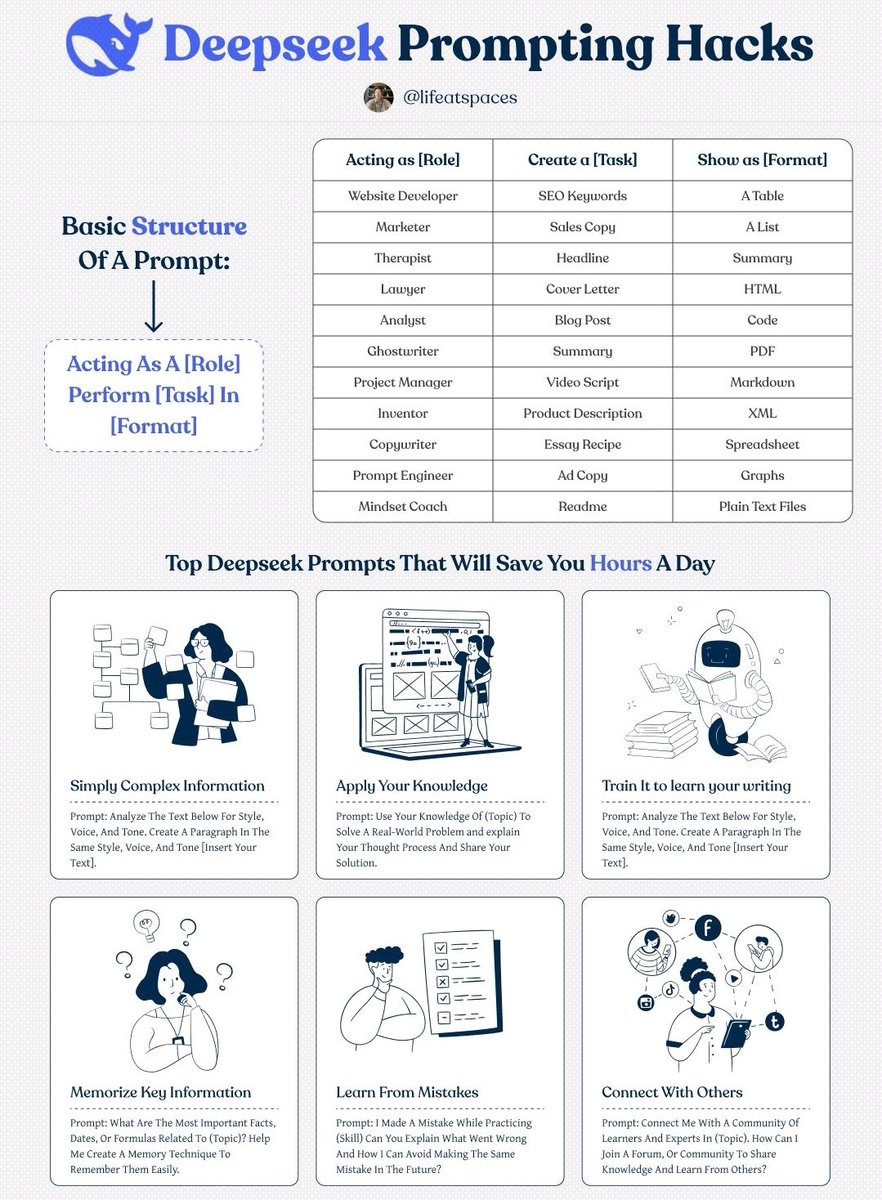LEAKED: Secret DeepSeek prompts that literally turn your laptop into an ATM.

Most people are missing out on the GOLDRUSH by not knowing how to use it.

So I built DeepSeek Mastery: 500+ prompts, 9 Masterclasses, including a complete step-by-step guide for beginners.

FREE for 24