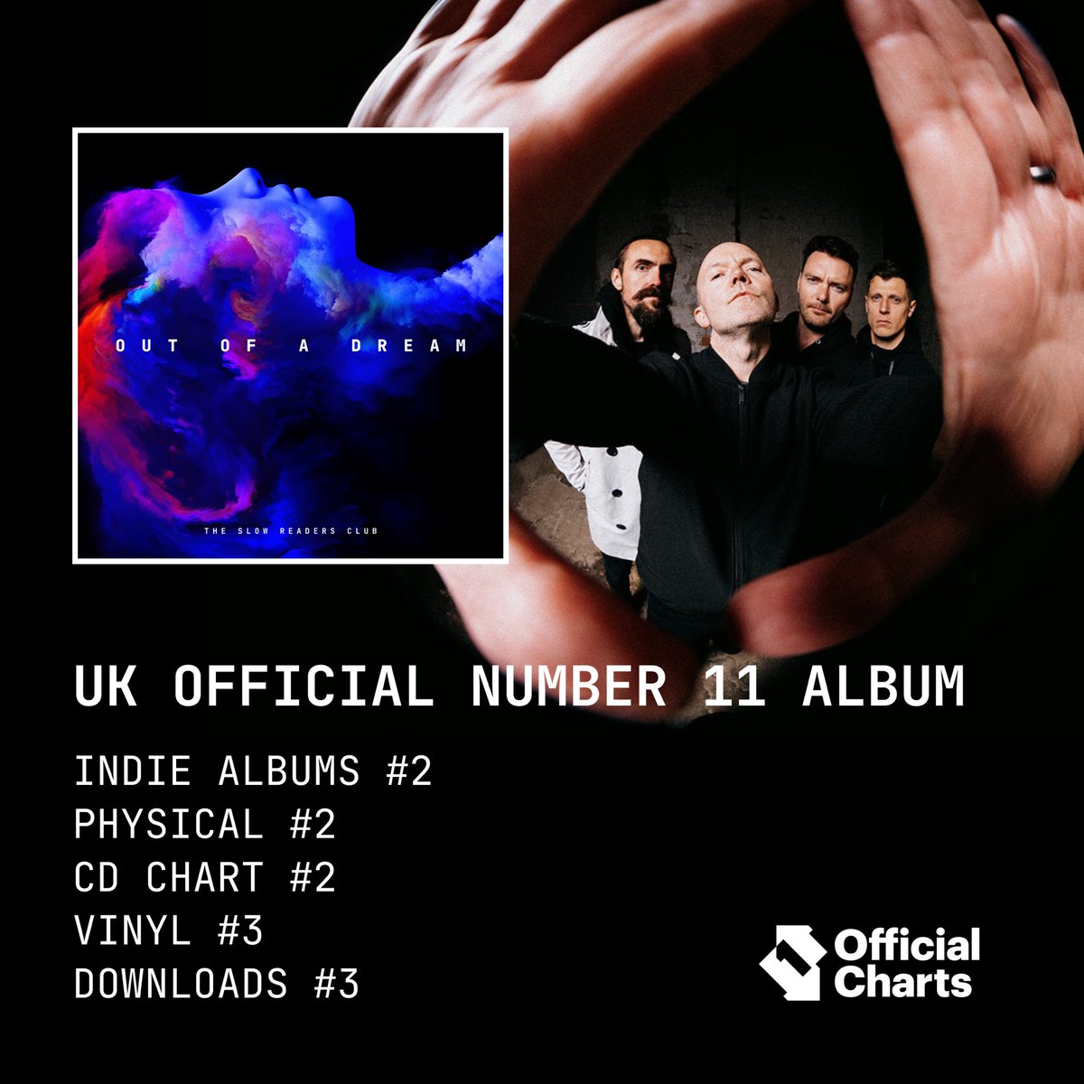 slowreadersclub's tweet image. Out Of A Dream is number 11 in the Official UK Charts. Massive thank you to all the fans that got behind us. Even thinking about a top ten position wouldn’t have happened without your support. That support has helped us to double the week one sales of our previous top ten so that…