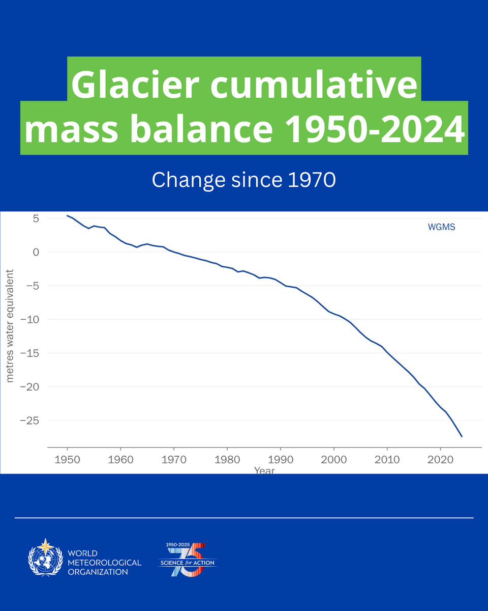 Glaciers provide ecosystem services and freshwater to millions around the world.  As they shrink, there are significant and direct impacts on the global climate and sustainable development. 

Join the #Glaciers2025 conversation and drive #ClimateAction: un-glaciers.org/en